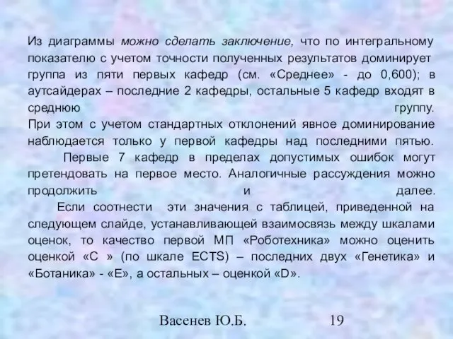 Васенев Ю.Б. Из диаграммы можно сделать заключение, что по интегральному показателю с