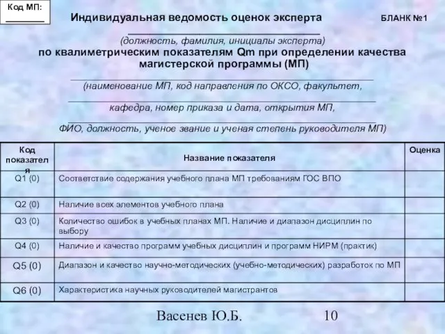 Васенев Ю.Б. Индивидуальная ведомость оценок эксперта БЛАНК №1 ___________________________________ (должность, фамилия, инициалы