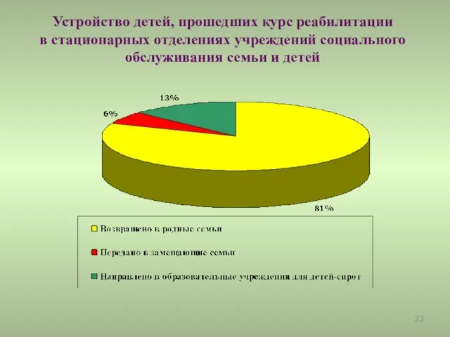 Устройство детей, прошедших курс реабилитации в стационарных отделениях учреждений социального обслуживания семьи и детей