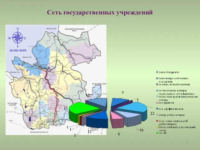 Сеть государственных учреждений