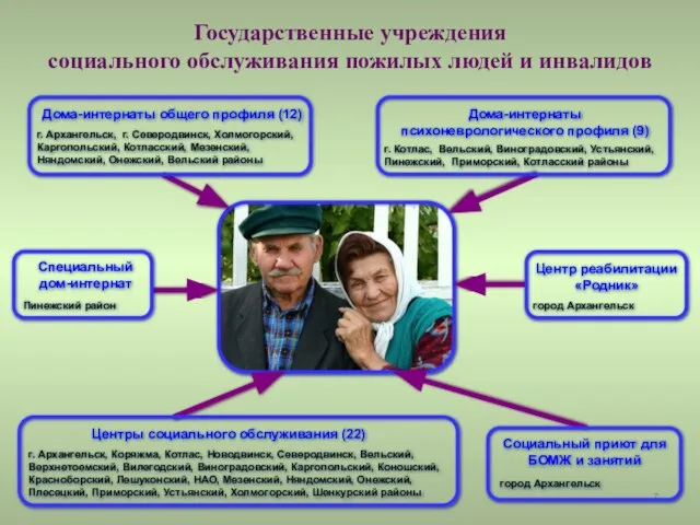 Специальный дом-интернат Дома-интернаты психоневрологического профиля (9) Социальный приют для БОМЖ и занятий