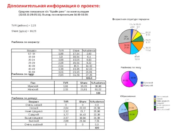 Дополнительная информация о проекте: