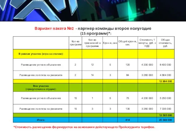 Вариант пакета №2 - партнер команды второе полугодие (15 программ)*: *Стоимость размещения