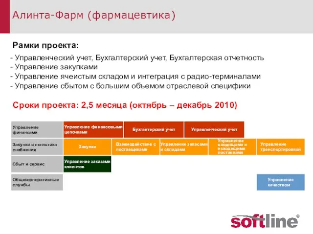 Рамки проекта: Управленческий учет, Бухгалтерский учет, Бухгалтерская отчетность Управление закупками Управление ячеистым