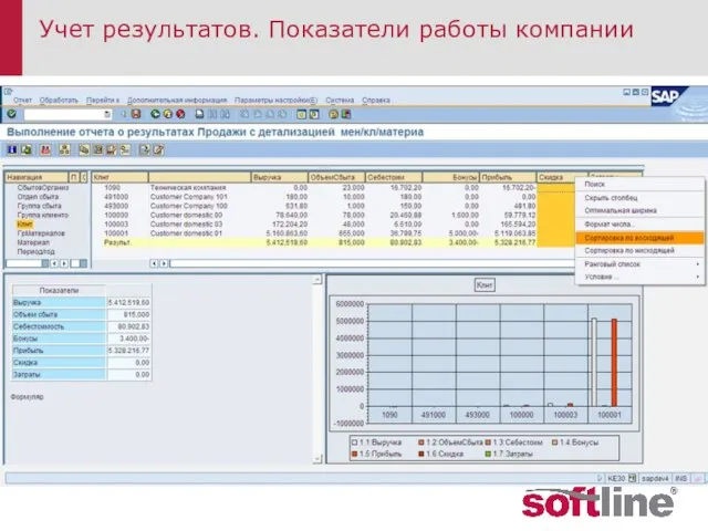 Учет результатов. Показатели работы компании