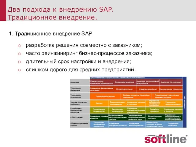 1. Традиционное внедрение SAP разработка решения совместно с заказчиком; часто реинжиниринг бизнес-процессов