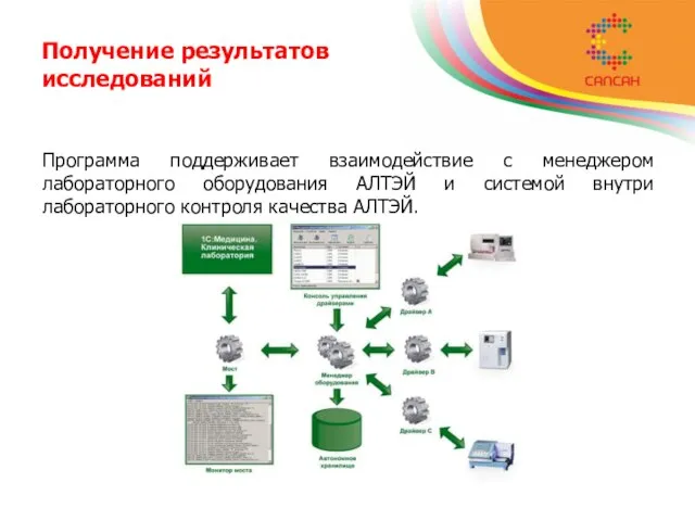 Получение результатов исследований Программа поддерживает взаимодействие с менеджером лабораторного оборудования АЛТЭЙ и