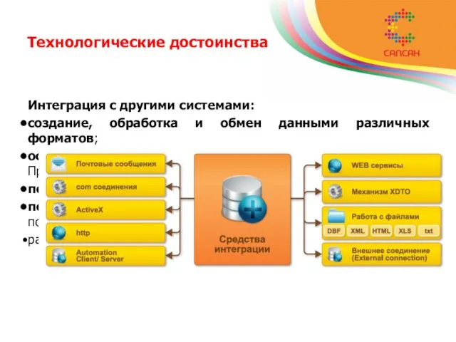 Технологические достоинства Интеграция с другими системами: создание, обработка и обмен данными различных