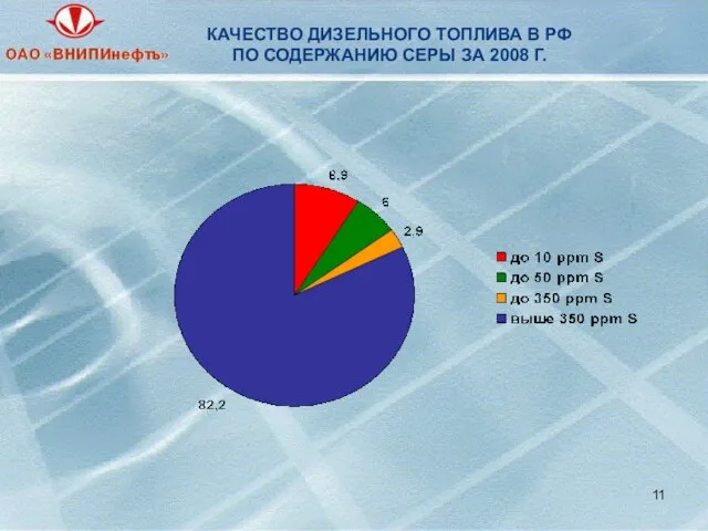 КАЧЕСТВО ДИЗЕЛЬНОГО ТОПЛИВА В РФ ПО СОДЕРЖАНИЮ СЕРЫ ЗА 2008 Г.