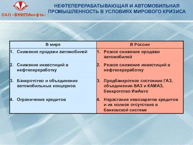 НЕФТЕПЕРЕРАБАТЫВАЮЩАЯ И АВТОМОБИЛЬНАЯ ПРОМЫШЛЕННОСТЬ В УСЛОВИЯХ МИРОВОГО КРИЗИСА