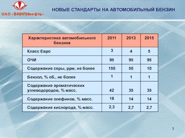 НОВЫЕ СТАНДАРТЫ НА АВТОМОБИЛЬНЫЙ БЕНЗИН