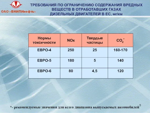 ТРЕБОВАНИЯ ПО ОГРАНИЧЕНИЮ СОДЕРЖАНИЯ ВРЕДНЫХ ВЕЩЕСТВ В ОТРАБОТАВШИХ ГАЗАХ ДИЗЕЛЬНЫХ ДВИГАТЕЛЕЙ В