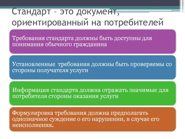 Стандарт – это документ, ориентированный на потребителей