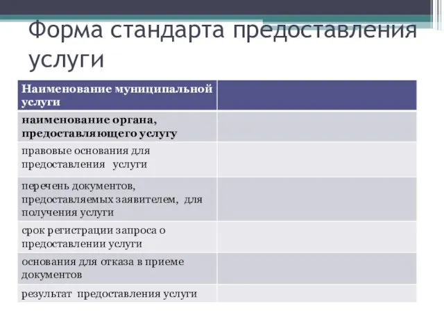 Форма стандарта предоставления услуги