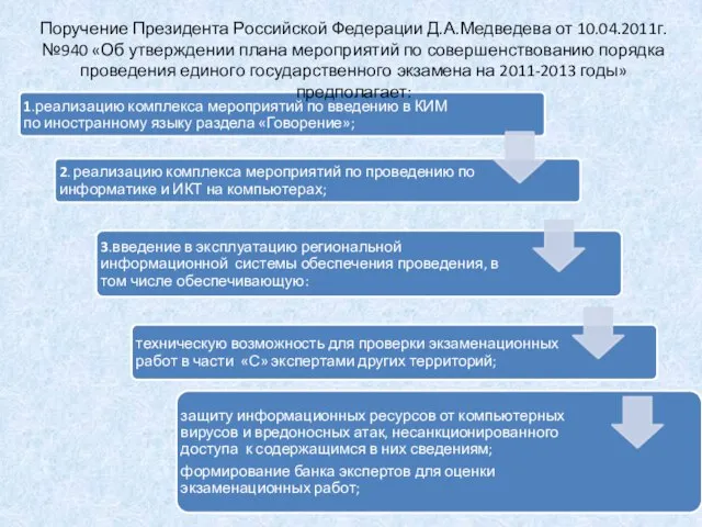 Поручение Президента Российской Федерации Д.А.Медведева от 10.04.2011г.№940 «Об утверждении плана мероприятий по