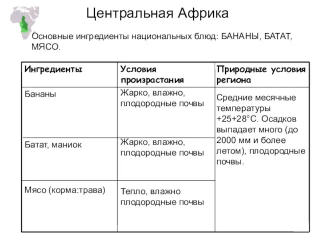 Центральная Африка Основные ингредиенты национальных блюд: БАНАНЫ, БАТАТ, МЯСО.