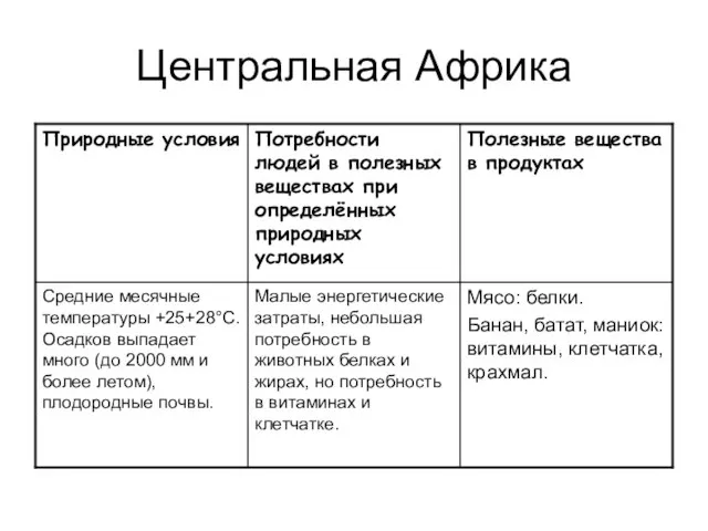 Центральная Африка