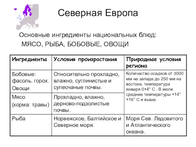 Северная Европа Основные ингредиенты национальных блюд: МЯСО, РЫБА, БОБОВЫЕ, ОВОЩИ