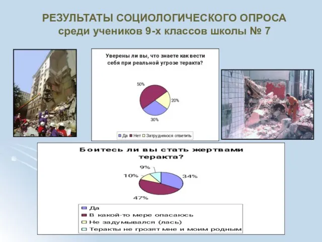РЕЗУЛЬТАТЫ СОЦИОЛОГИЧЕСКОГО ОПРОСА среди учеников 9-х классов школы № 7