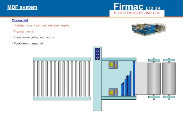 Выбор листа и автоматическая подача Станок №1 MDF system Firmac LTD UK