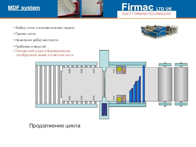 Продолжение цикла MDF system Выбор листа и автоматическая подача Правка листа Нанесение