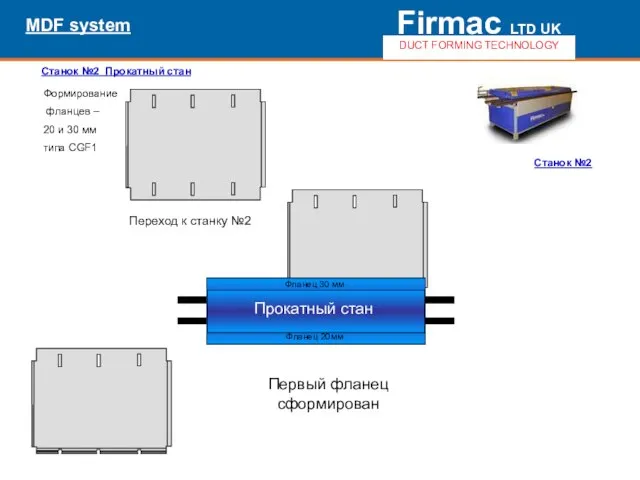 Станок №2 Прокатный стан MDF system Firmac LTD UK DUCT FORMING TECHNOLOGY