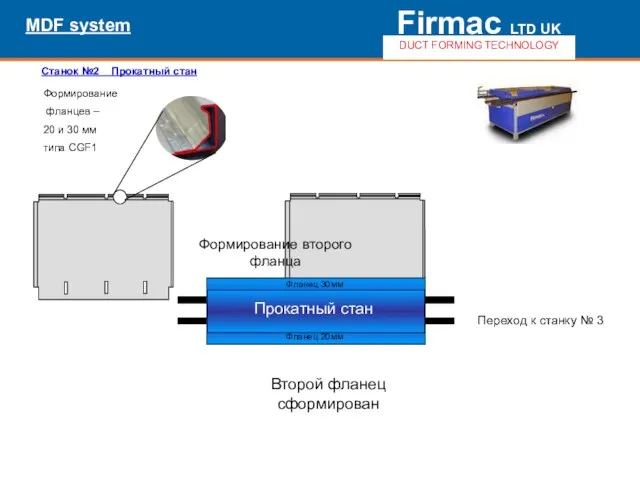 MDF system Firmac LTD UK DUCT FORMING TECHNOLOGY Переход к станку №