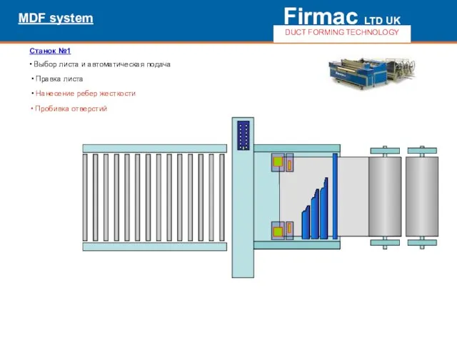 Firmac LTD UK DUCT FORMING TECHNOLOGY MDF system Выбор листа и автоматическая