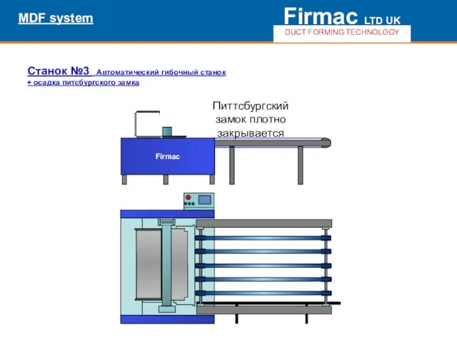 Firmac LTD UK DUCT FORMING TECHNOLOGY MDF system Firmac Питтсбургский замок плотно