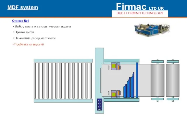 Firmac LTD UK DUCT FORMING TECHNOLOGY MDF system Выбор листа и автоматическая