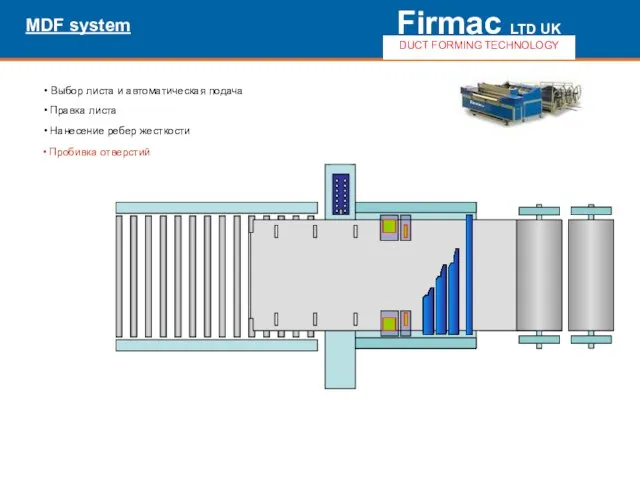 Firmac LTD UK Firmac LTD UK DUCT FORMING TECHNOLOGY MDF system Выбор