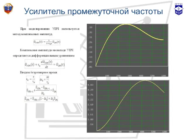 Усилитель промежуточной частоты