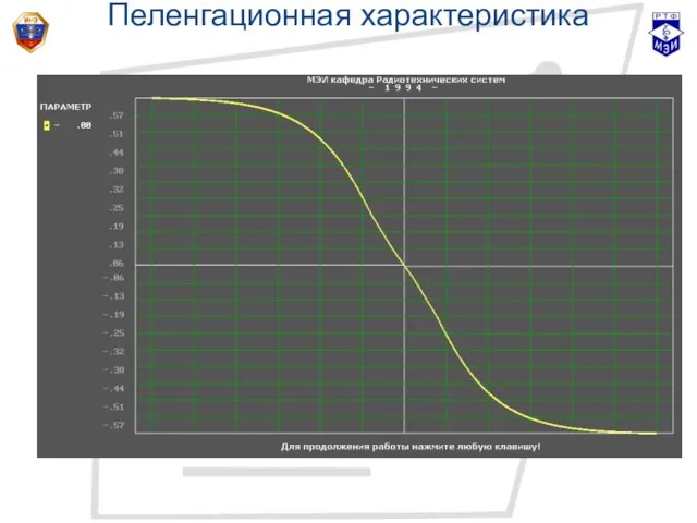 Пеленгационная характеристика