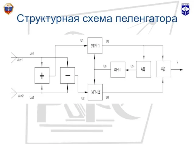 Структурная схема пеленгатора