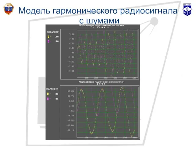 Модель гармонического радиосигнала с шумами