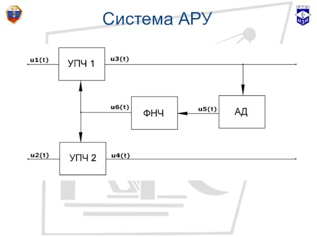 Система АРУ