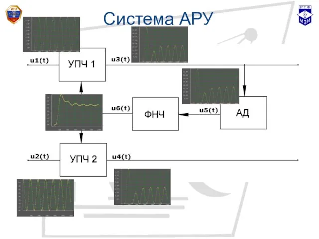 Система АРУ