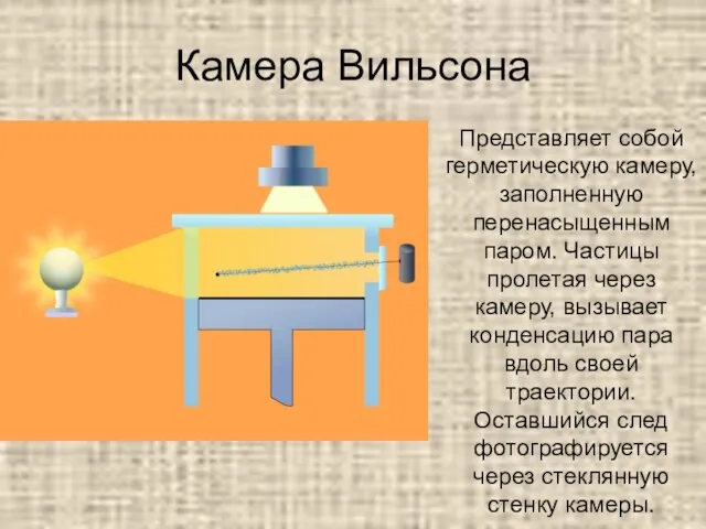 Камера Вильсона Представляет собой герметическую камеру, заполненную перенасыщенным паром. Частицы пролетая через