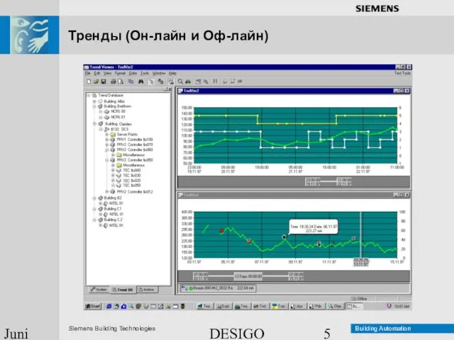 DESIGO INSIGHT Übersicht Juni 2003 Тренды (Он-лайн и Оф-лайн)