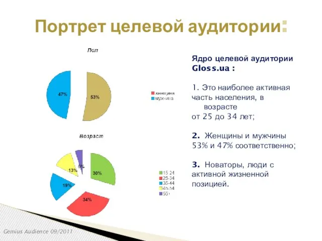 Портрет целевой аудитории: Gemius Audience 09/2011 Ядро целевой аудитории Gloss.ua : 1.