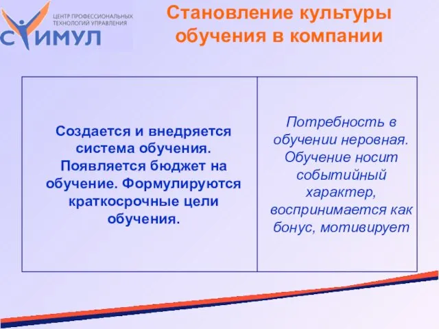 Становление культуры обучения в компании