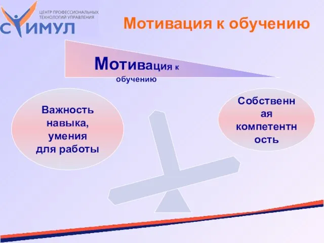 Мотивация к обучению Важность навыка, умения для работы Собственная компетентность Мотивация к обучению