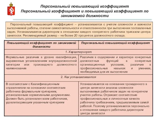 Персональный повышающий коэффициент Персональный коэффициент и повышающий коэффициент по занимаемой должности Персональный