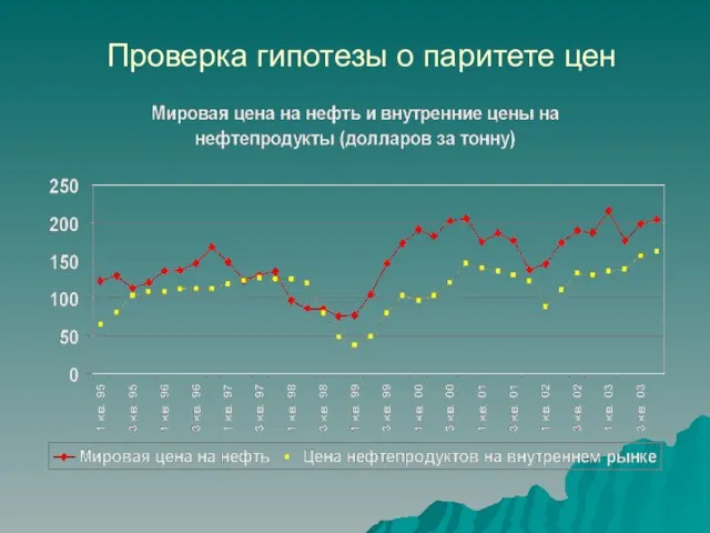 Проверка гипотезы о паритете цен