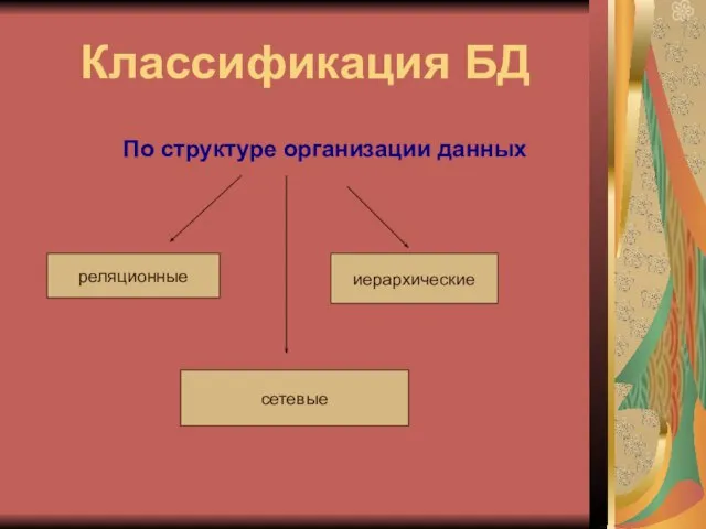 Классификация БД По структуре организации данных реляционные иерархические сетевые