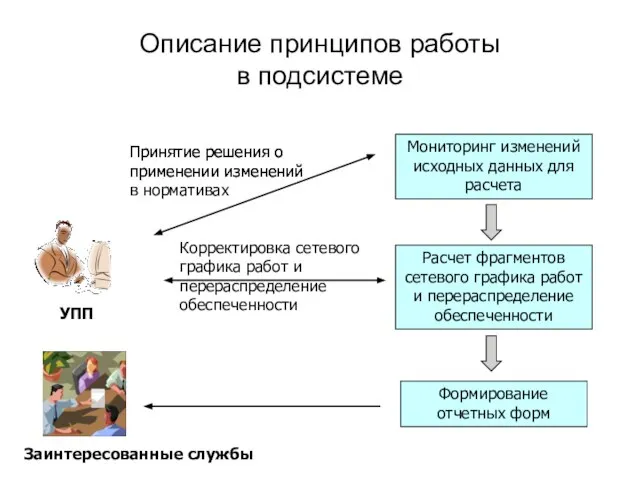 Описание принципов работы в подсистеме Мониторинг изменений исходных данных для расчета Расчет