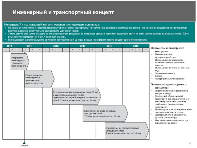 Инженерный и транспортный концепт * 2010 2011 2012 2013 2014 2015 *