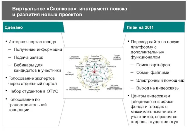 Виртуальное «Сколково»: инструмент поиска и развития новых проектов Сделано План на 2011