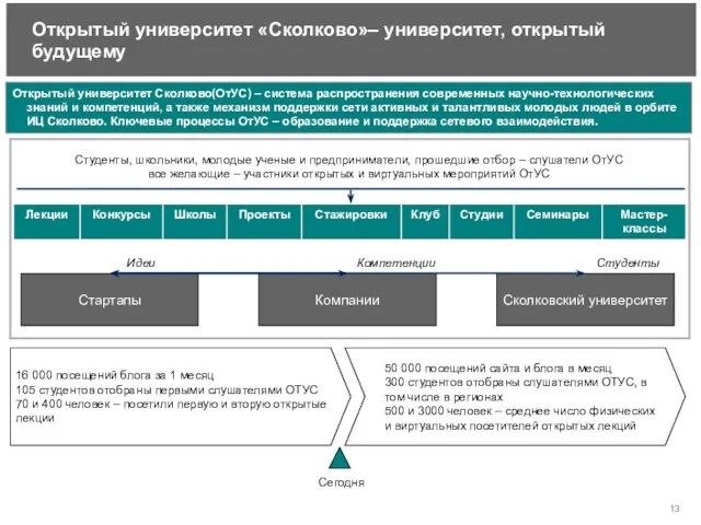 Открытый университет «Сколково»– университет, открытый будущему Студенты, школьники, молодые ученые и предприниматели,