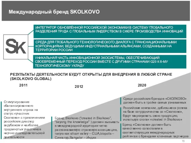 ИНТЕГРАТОР ОБНОВЛЁННОЙ РОССИЙСКОЙ ЭКОНОМИКИ В СИСТЕМУ ГЛОБАЛЬНОГО РАЗДЕЛЕНИЯ ТРУДА С ГЛОБАЛЬНЫМ ЛИДЕРСТВОМ